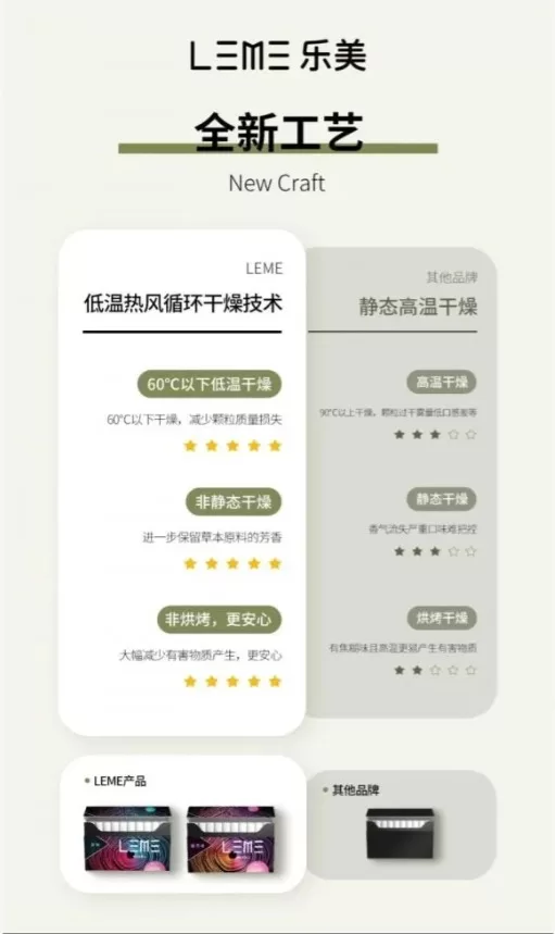 LEME 樂美加熱菸 HNB加熱不燃燒|通用IQOS菸桿|一條十包|台灣現貨711到付 LEME 樂美加熱菸 HNB加熱不燃燒|通用IQOS菸桿|一條十包|台灣現貨711到付:圖片 3